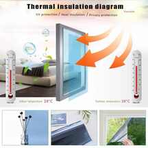 Heat Control Film
