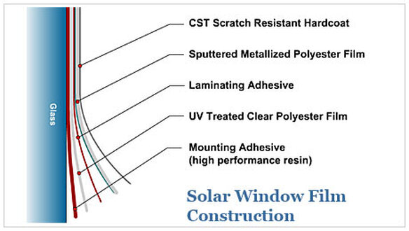 Energy Producing Technology