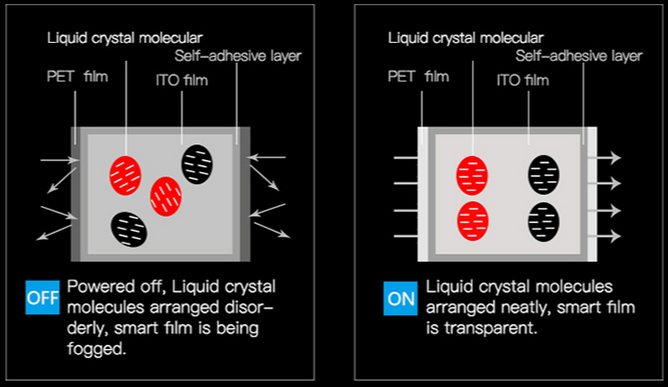 Smart Glass PDLC demo