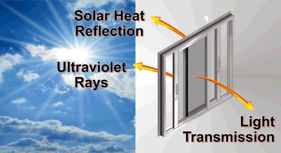 Types of Window Film